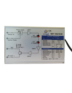 Minireceptor Optic FTTH...