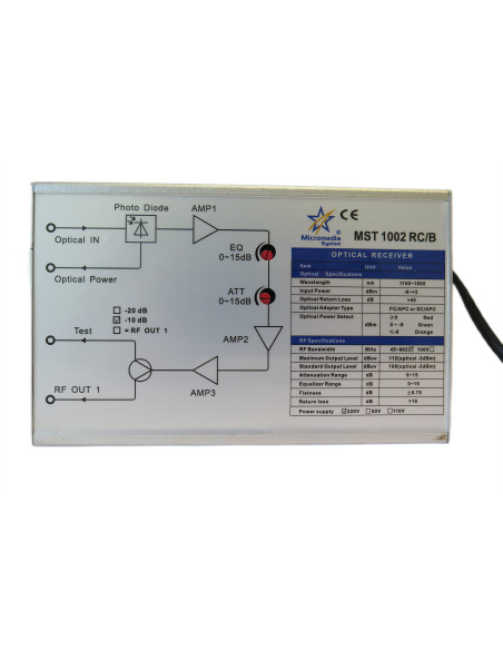 Minireceptor Optic FTTH 1310nm RC/B