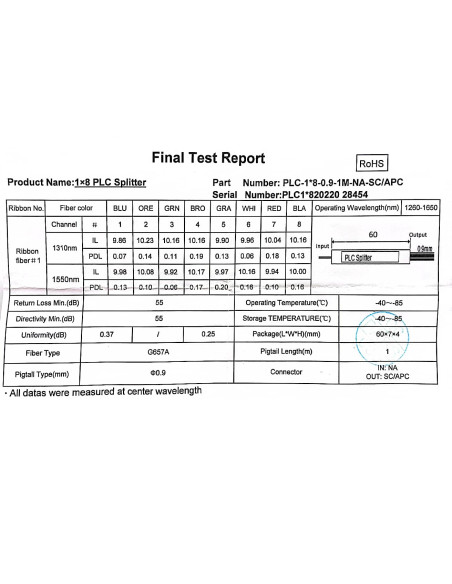 Spliter optic PLC 8 iesiri