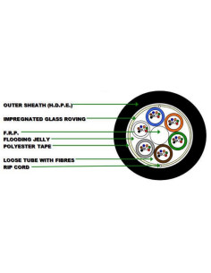 Cablu Fibra Optica FTYS-48F