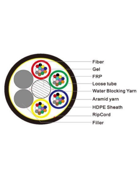 Cablu Microfibra 12-24-48-96 instalare prin suflare cu aer comprimat