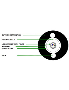 Cablu Fibra Optica FXY -...